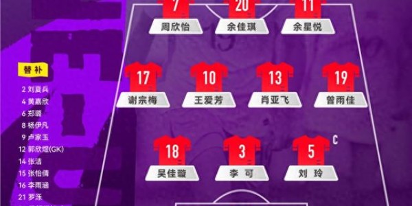 开云体育app-U20女足亚洲杯 中国队小组赛全胜晋级八强|泰国队|中国U20女足|中国女足|北京女足|曾雨佳_新浪新闻