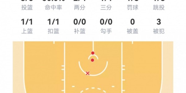 开云官网-【菜鸟】克尼佩尔27分6三分 弗拉格16分8板6助 马卢阿奇4分4板5帽
