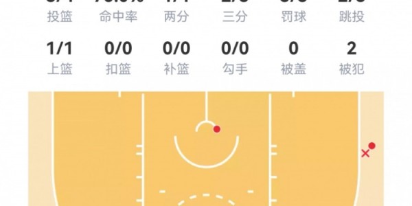 开云官网-【菜鸟】克尼佩尔27分6三分 弗拉格16分8板6助 马卢阿奇4分4板5帽